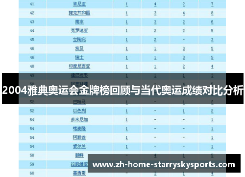 2004雅典奥运会金牌榜回顾与当代奥运成绩对比分析